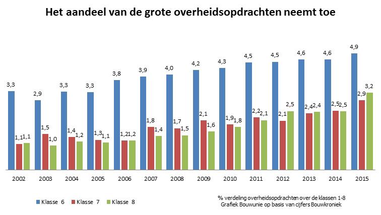 bekijk het nieuwsbericht