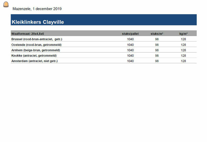 Kleiklinkers Clayville - nieuw