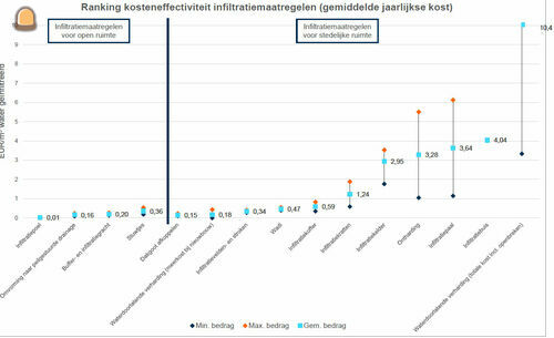 Kosteneffectiviteitsanaly...