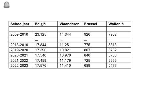 Aantal jongeren die bouwo...