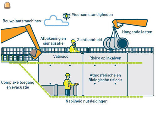 Inspiratiedocument veilig...