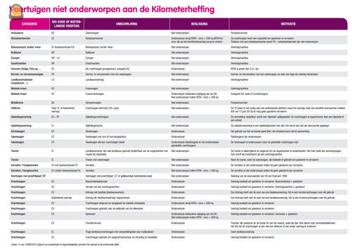 bekijk het nieuwsbericht