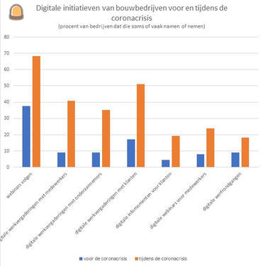 bekijk het nieuwsbericht