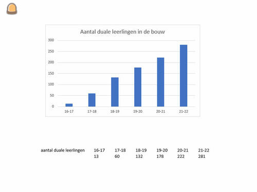 bekijk het nieuwsbericht