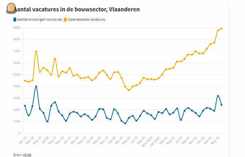 bekijk het nieuwsbericht